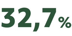 50,5% (300 x 150 px) 2