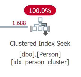 index_sql_seek