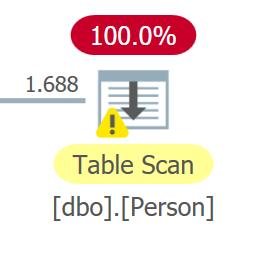 index_sql_table_scan