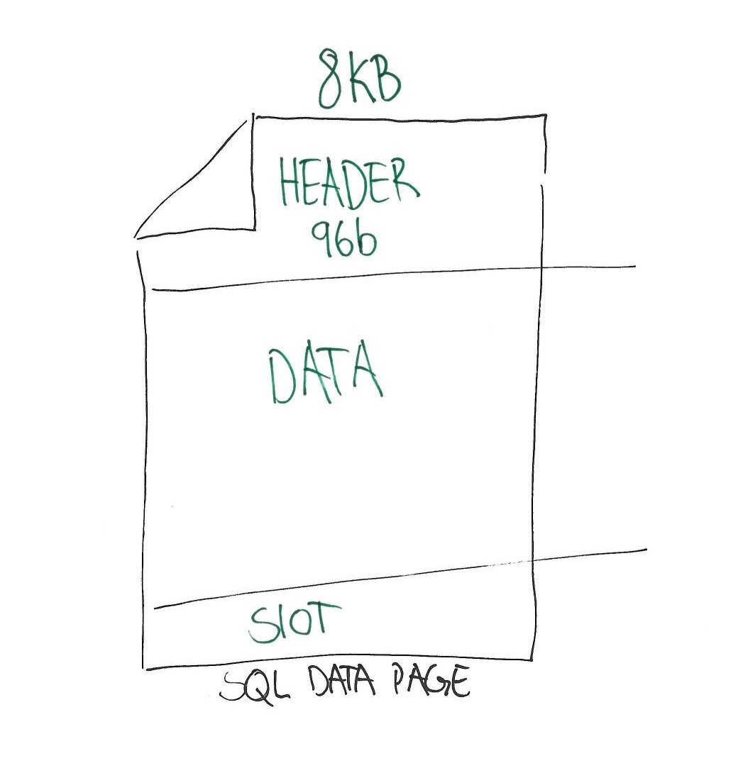 sql_index_data_page