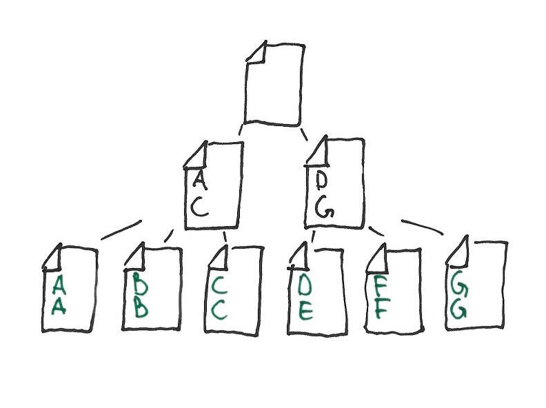 sql_index_heap_drawing