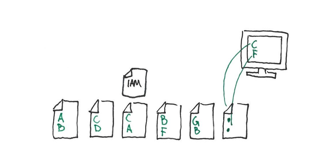 swql_index_cluster_drawing