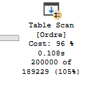 sql_index_operatorcost_no_index