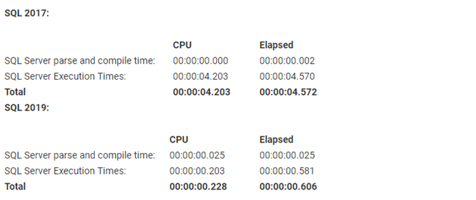 2019-02-21-11_40_43-functions-in-sql-server-2019-_-sqld3velop3r-google-chrome