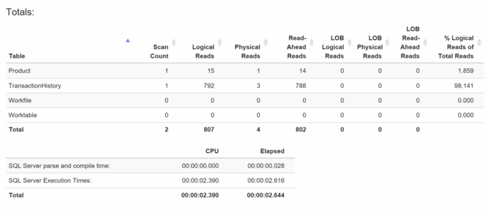 Lesson learned – Real life performance tuning | Unit IT
