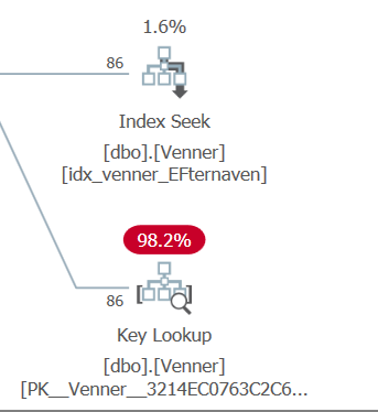 sql_index_nonclusteres_keylookup