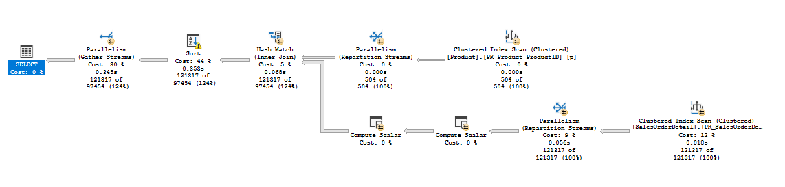 Parallelisering-16