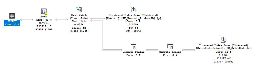 Parallelisering-7