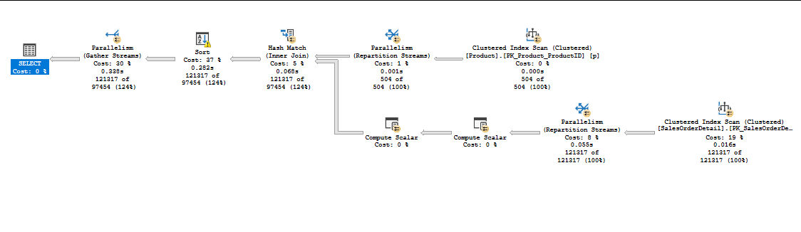 Parallelisering-8
