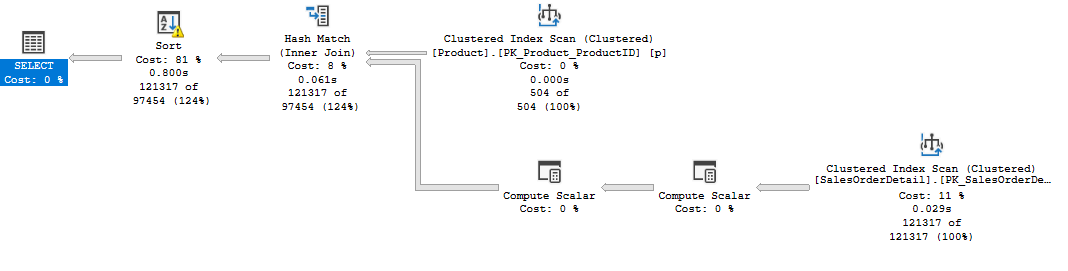 parallelisering 14