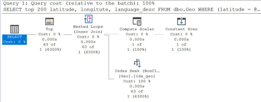 sql_compiletime_1