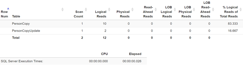 Artikel - SQL Merge vs Insert, update and delete | Unit IT
