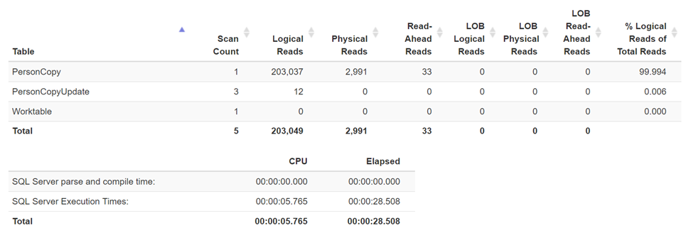 merge_vs_update_7