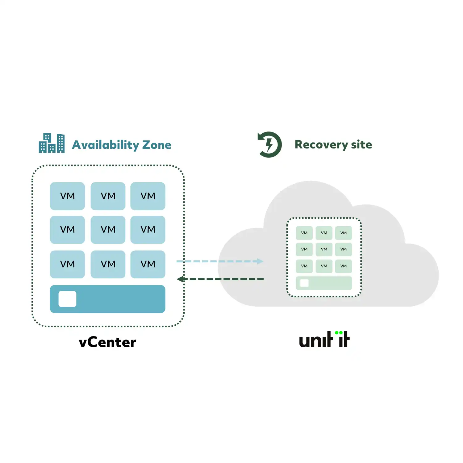 DRaaS-Disaster-recovery-as-a-service