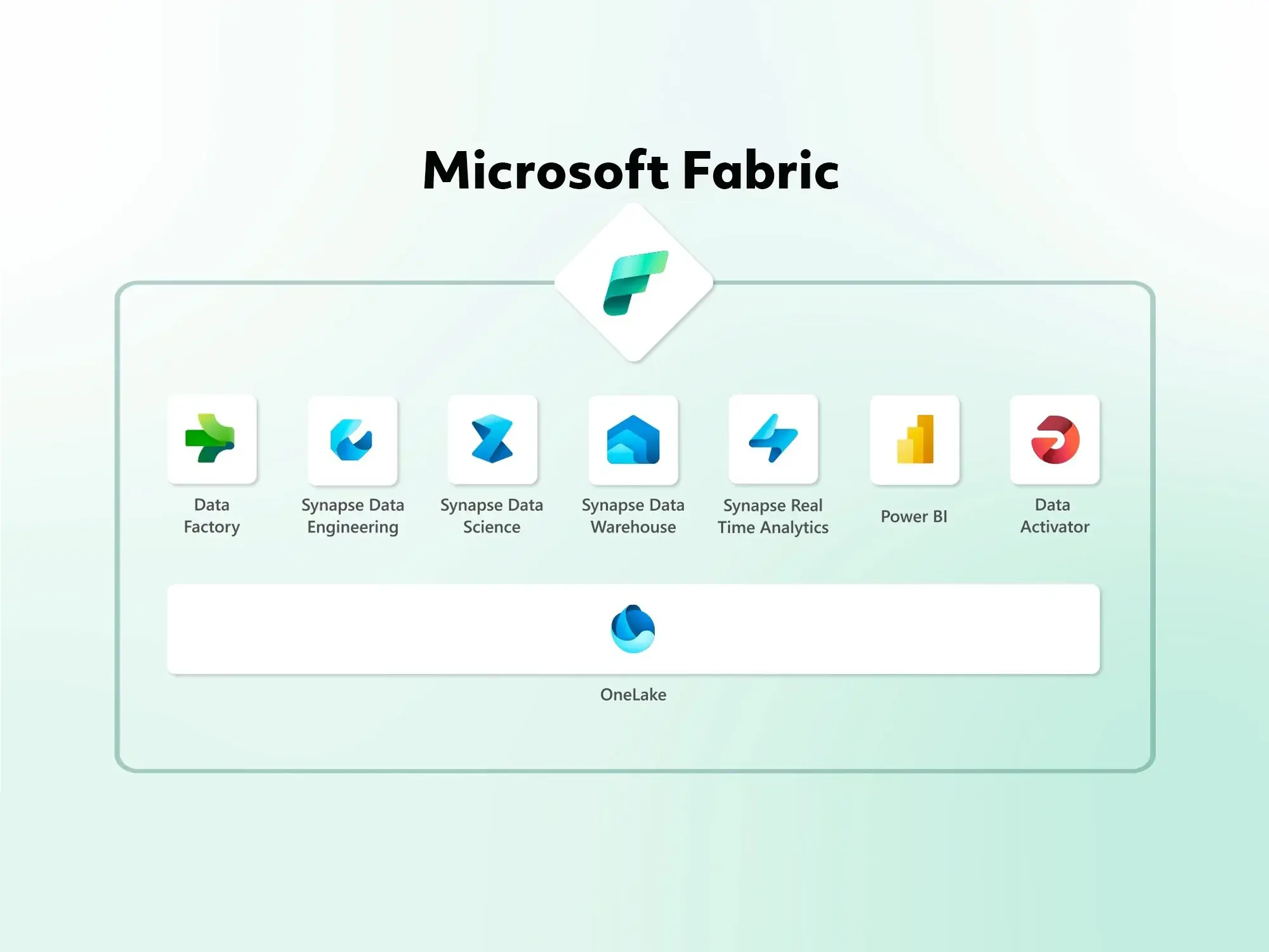 Unit IT er Microsoft Fabric certificeret