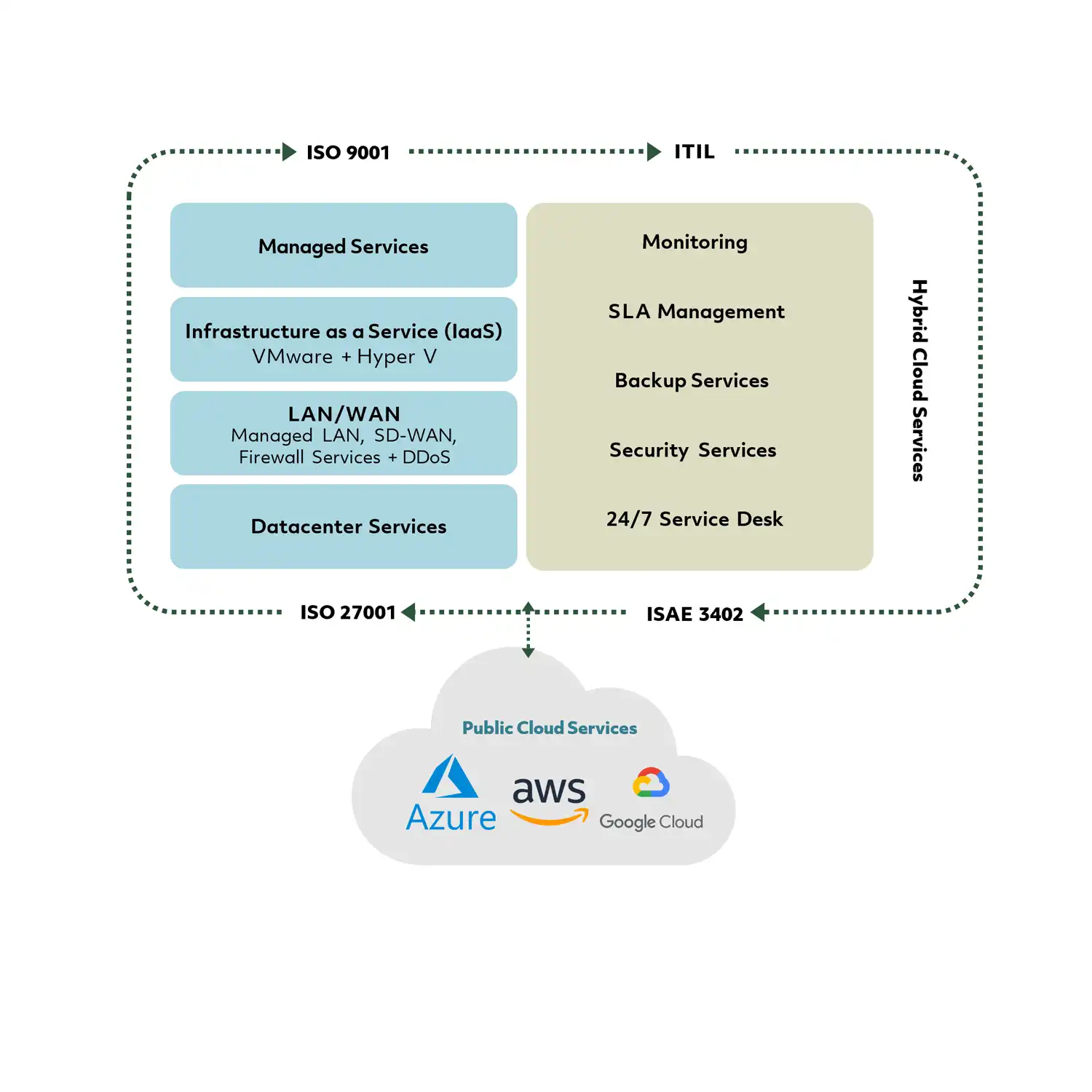 cloud-services-infrastructure-iaas-1