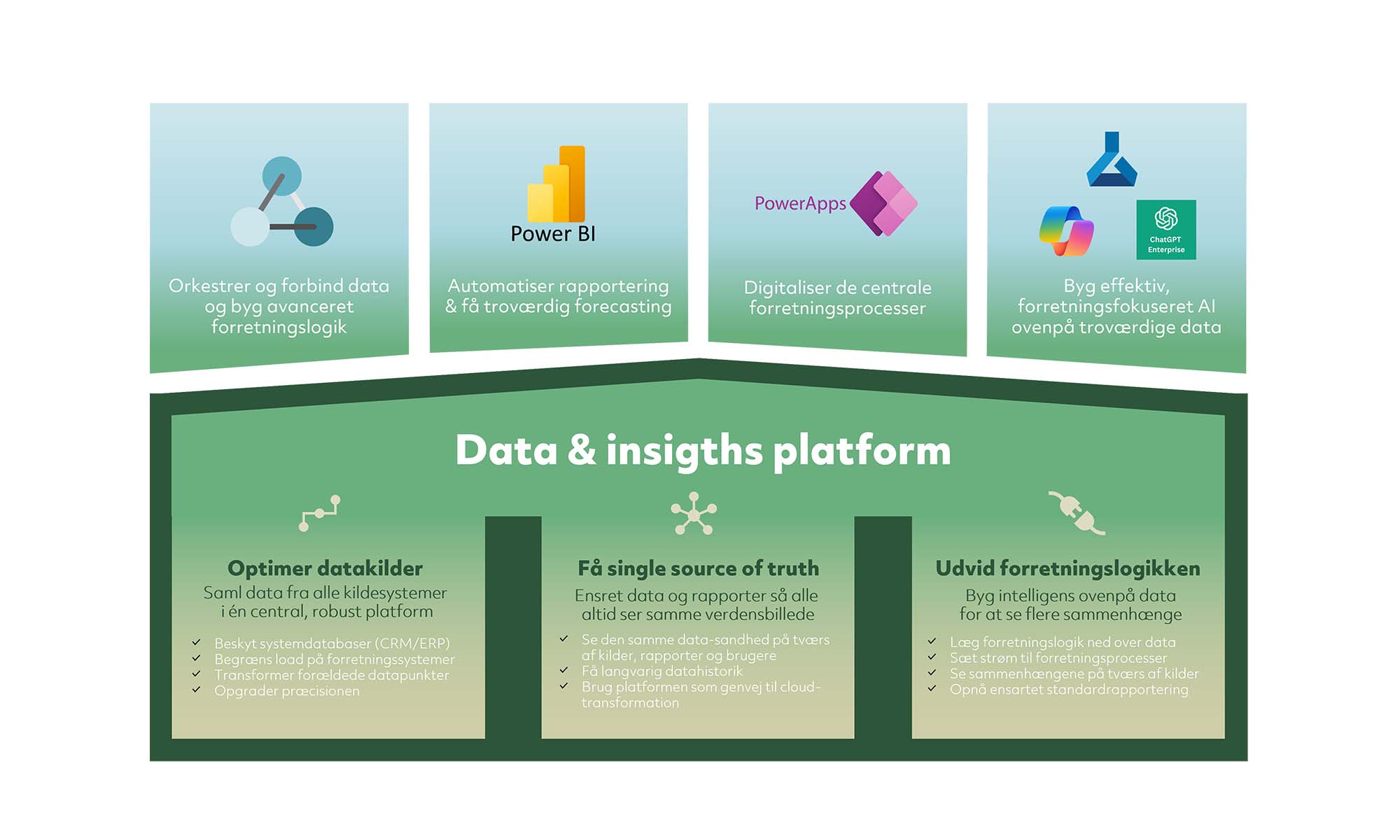 data og indsigtsplatform2