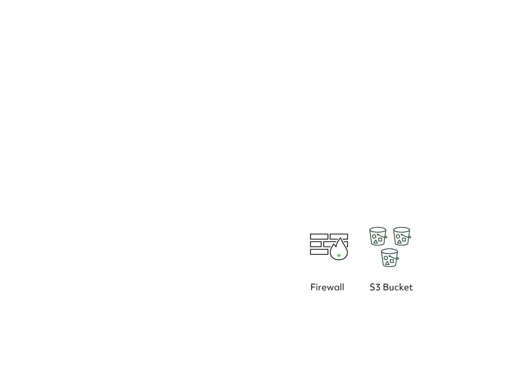 s3-storage-backup-flow